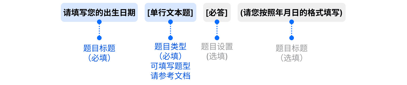 dsl-text-structure-full