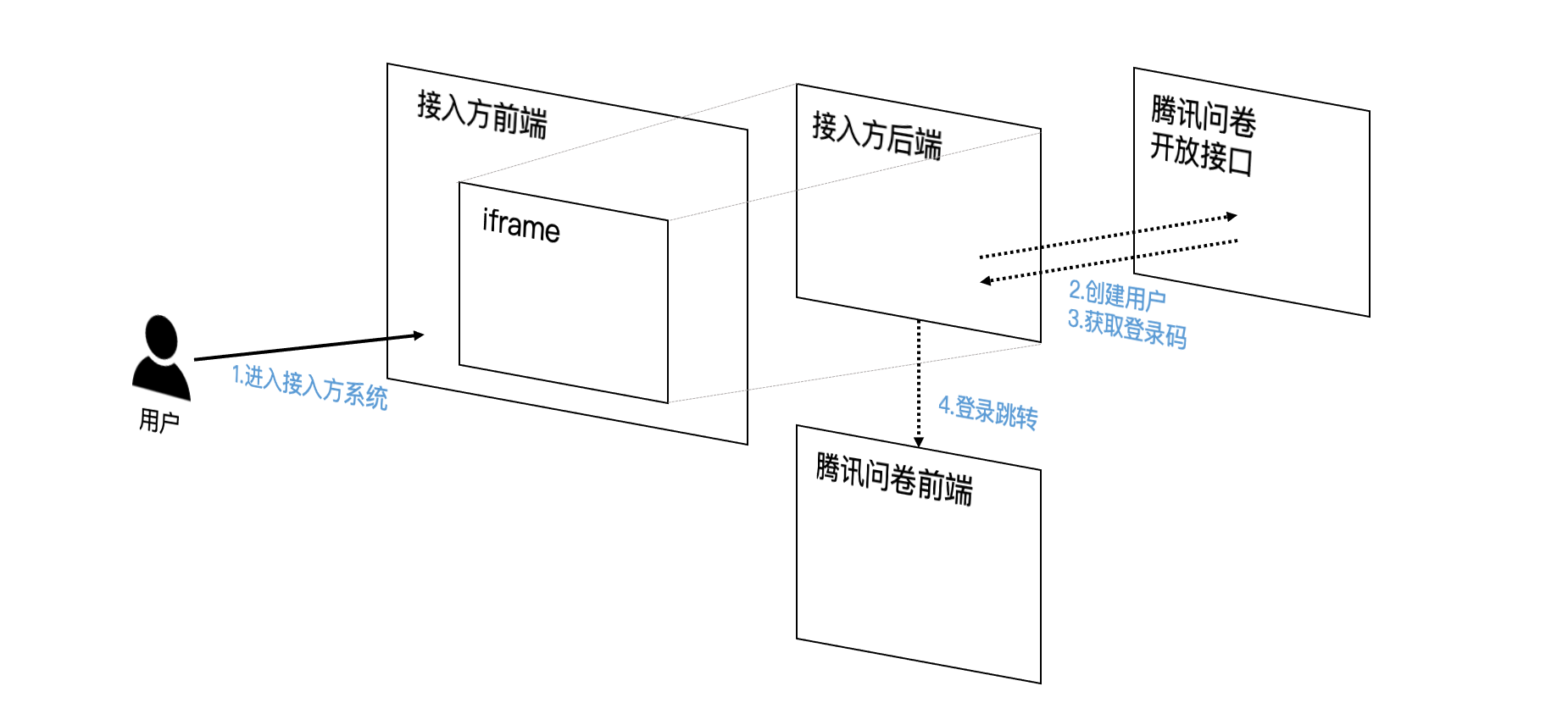 Solution Diagram