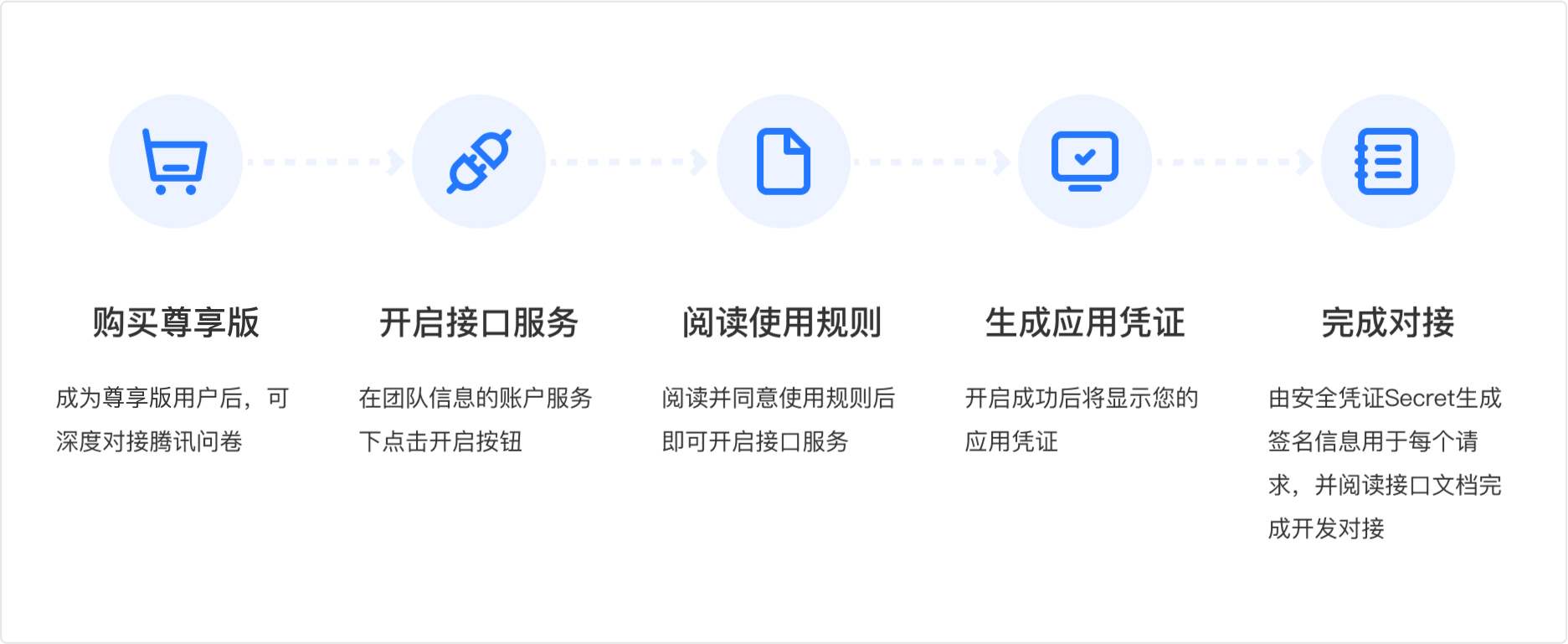Team Integration Process